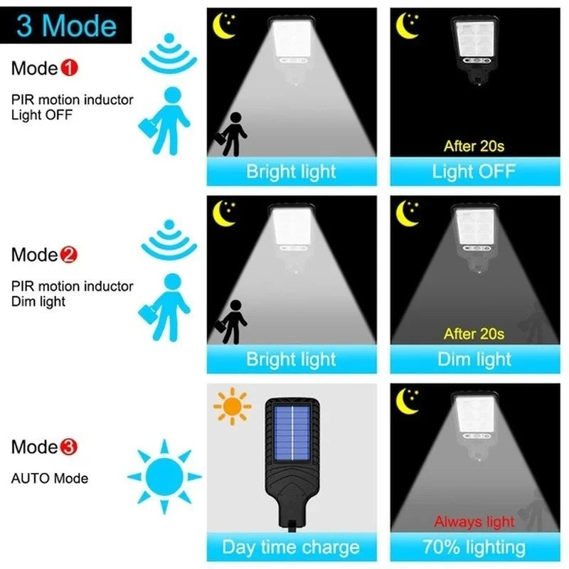 Solar LED Motion Sensor Wall Mount Light, Waterproof